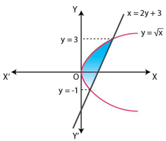 NCERT Exemplar Solutions Class 12 Mathematics Chapter 8 - 31