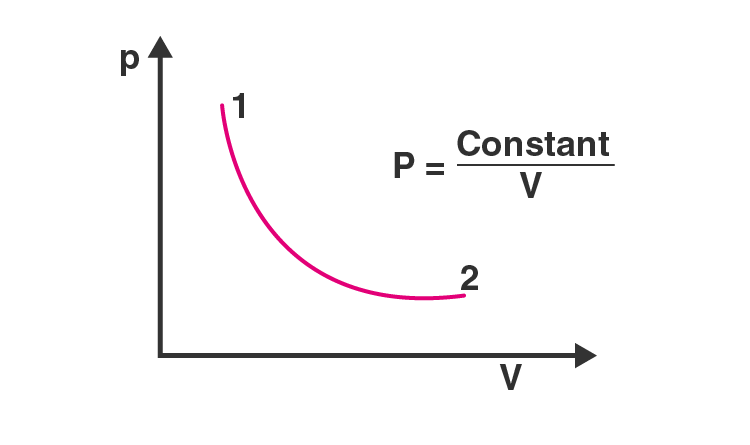 Exemplar Solutions Class 11 Physics Chapter 12 - 2