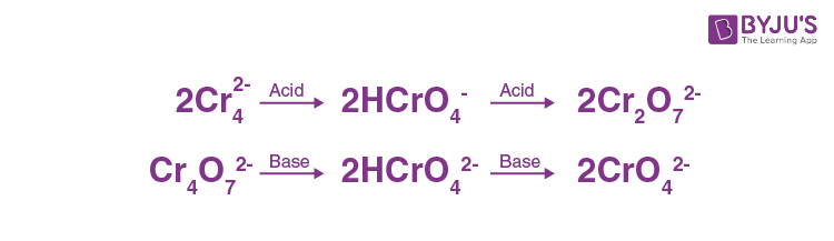 NCERT Solutions for Class 12 Chemistry Chapter 8 D and F Block Elements Q 8.14