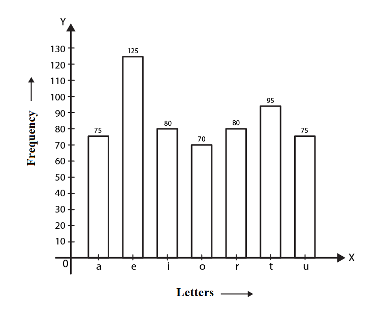 NCERT Exemplar Solutions Class 9 Maths Chapter 14 Ex.14.3-8