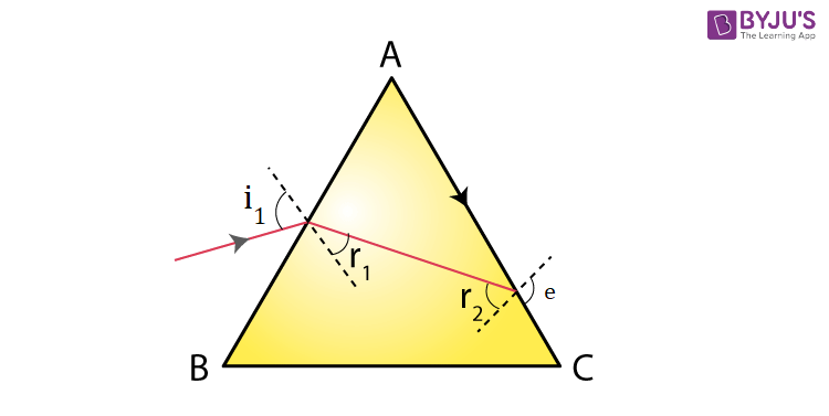 NCERT Solutions for Class 12 Physics Chapter 9 Ray Optics and Optical Instruments Question 22 Solution