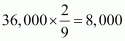 NCERT Act Class 12 Chp 3-90