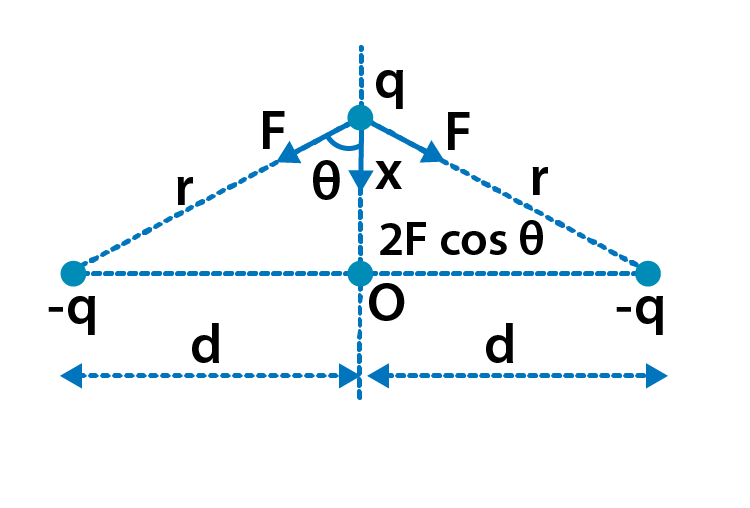 Exemplar Solutions Physics Class 12 Chapter 1 - 25