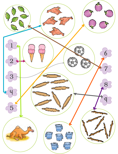 NCERT Solutions Class 1 Maths Chapter 2 Numbers from One to Nine - 46