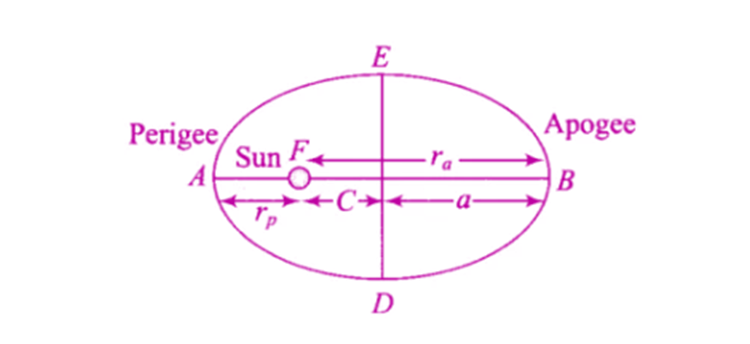 Exemplar Solutions Physics Class 11 Chapter 8 - 20