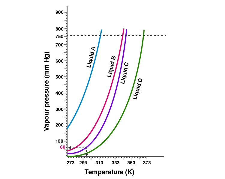 NCERT Exemplar Solutions of Class 11 Chemistry Chapter 5 States of Matter-8