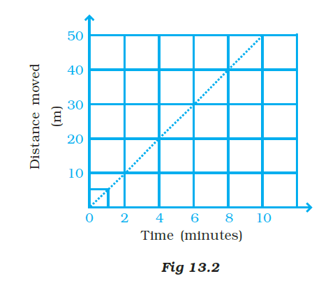 NCERT Exemplar Solutions Class 7 Science Chapter 13-sol-3