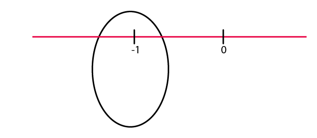 NCERT Solutions for Class 6 Maths Chapter 6 Exercise 6.1 - 4
