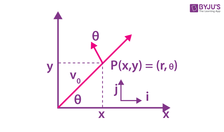 Exemplar Solutions Class 11 Physics Chapter 4 - 28