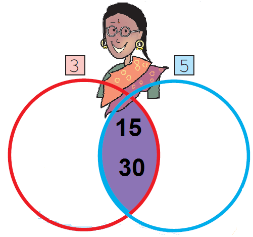 NCERT Solutions for Class 5 Maths Chapter 6 image 5