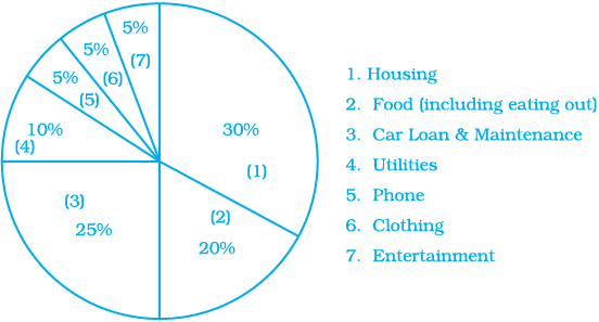 NCERT Exemplars Class 8 Maths Solutions Chapter 2 Image 47