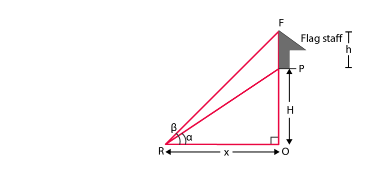 NCERT Exemplar Class 10 Maths Chapter 8 Ex. 8.4 Question 8