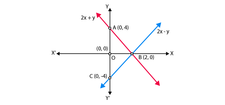 NCERT Exemplar Class 10 Maths Chapter 3 Ex. 3.3 Question 6