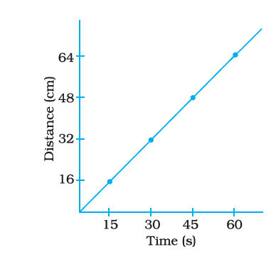 NCERT Exemplar Solutions Class 7 Science Chapter 13-sol-14