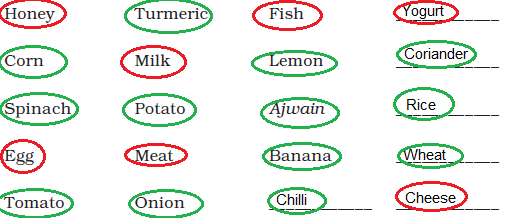 Class 3 EVS Chapter 14 - 1