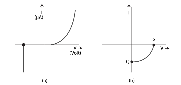 Exemplar Solutions Class 12 Physics Chapter 14 - 9