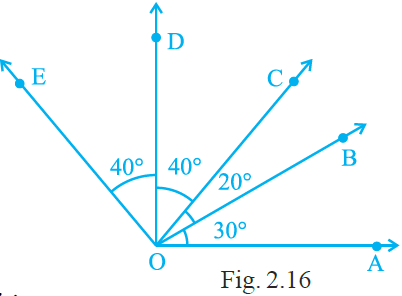 NCERT Exemplar Class 6 Maths Solutions Chapter 2 Geometry Image 17