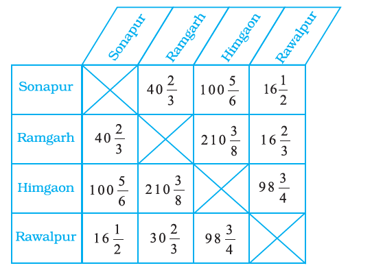 NCERT Exemplar Class 8 Maths Solutions Chapter 1 Image 22
