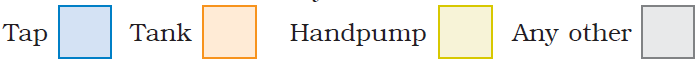 NCERT Solutions Class 4 EVS Chapter 18 Too Much Water, Too Little Water - 1