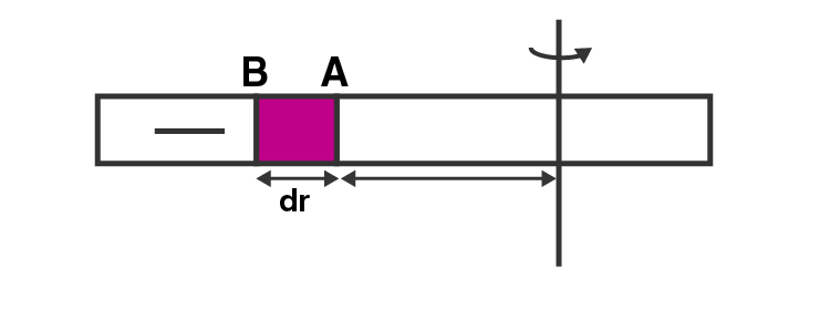 Exemplar Solutions Class 11 Physics Chapter 9 - 7