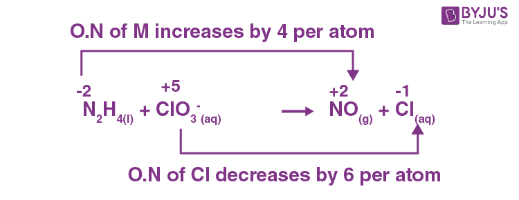 NCERT Solutions for Class 11 Chemistry- Chapter 8 Redox Reactions Q.19(b)
