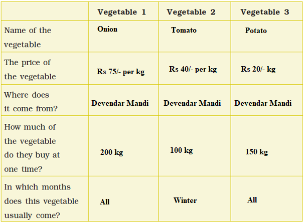 NCERT Solutions Class 4 EVS Chapter 15 - 6