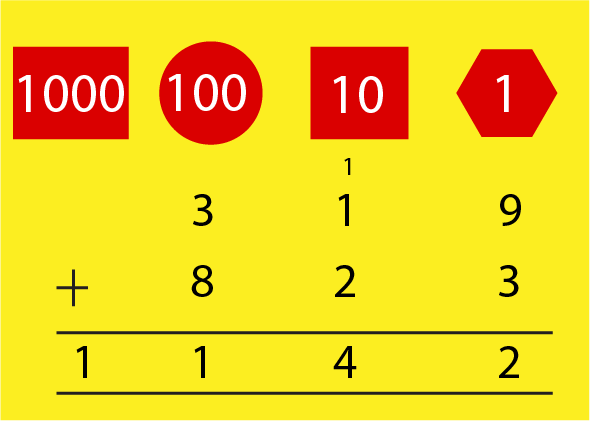 Calculation showing addition of 319  and 823