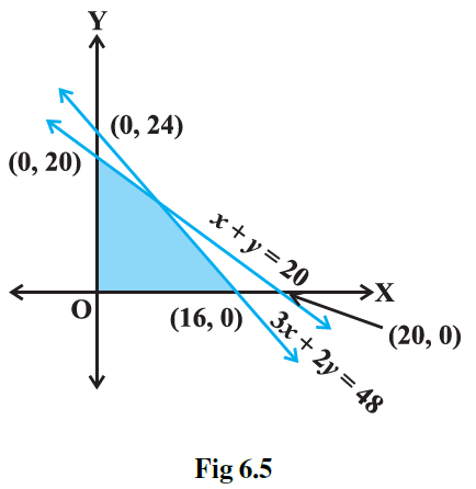 NCERT Exemplar Solutions Class 11 Maths Chapter 6-13
