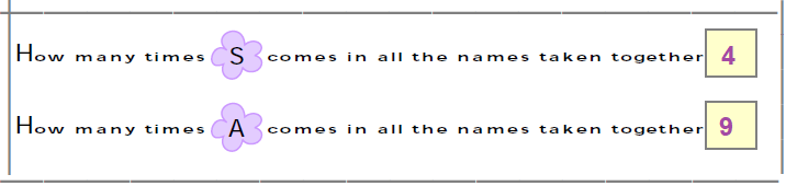 NCERT Solutions Class 1 Maths Chapter 9 Data Handling - 7