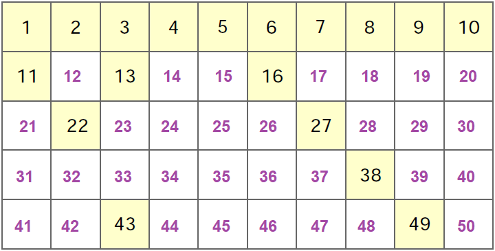 NCERT Solutions Class 1 Maths Chapter 8 Numbers from Twenty-one to Fifty - 20