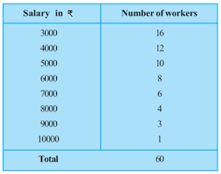 Ncert solutions class 9 chapter 14-17