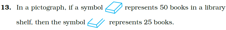 NCERT Exemplar Class 6 Maths Solutions Chapter 5 Data Handling Image 6
