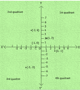 Ncert solutions class 9 chapter 3-4