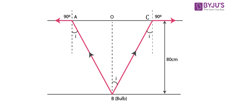 NCERT Solutions for Class 12 Physics Chapter 9 Ray Optics and Optical Instruments Question 5 Solution