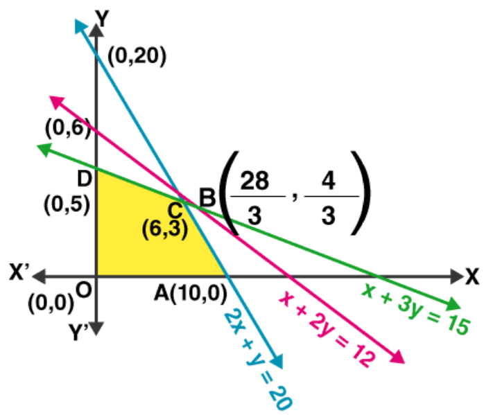 NCERT Exemplar Solutions Class 12 Mathematics Chapter 12 - 12
