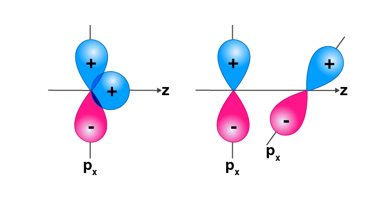 NCERT Exemplar Solutions of Class 11 Chemistry Chapter 4 Chemical Bonding and Molecular Structure-3