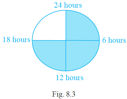 NCERT Exemplar Class 6 Maths Solutions Chapter 8 Ratio and Proportion Image 2