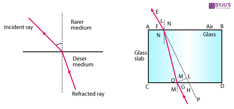law of reflection
