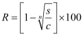 Rate of Depreciation
