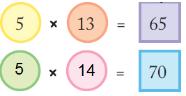 NCERT Solutions For Class 5 Maths Chapter 7 Image 38