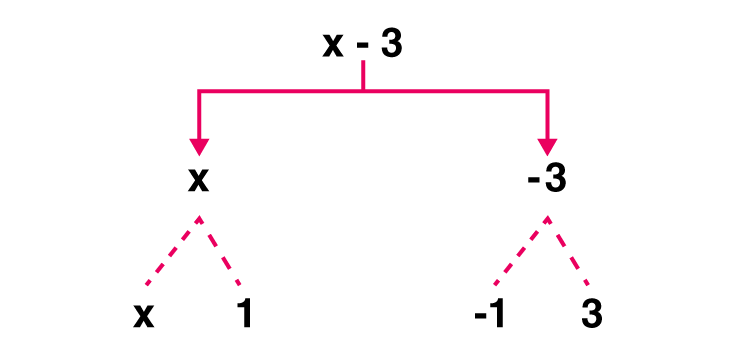 NCERT Solutions for Class 7 Maths Chapter 12 Algebraic Expressions Image 1