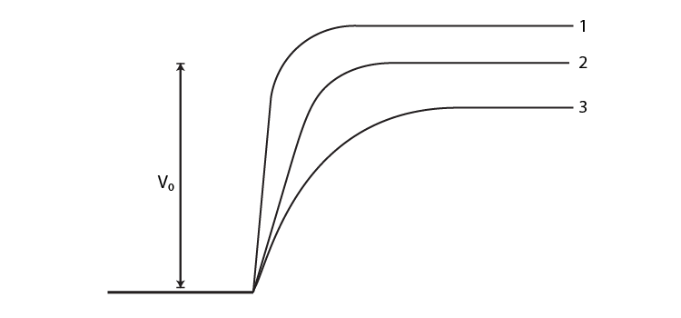 Exemplar Solutions Class 12 Physics Chapter 14 - 1