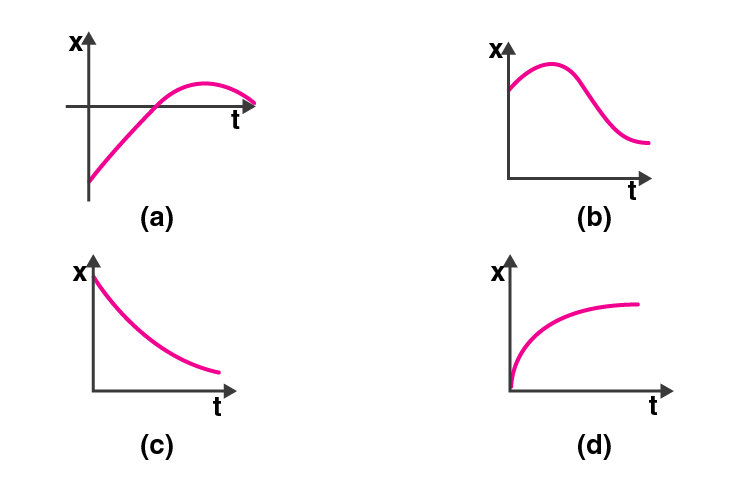 Exemplar Solution Class 11 Physics Chapter 3.10