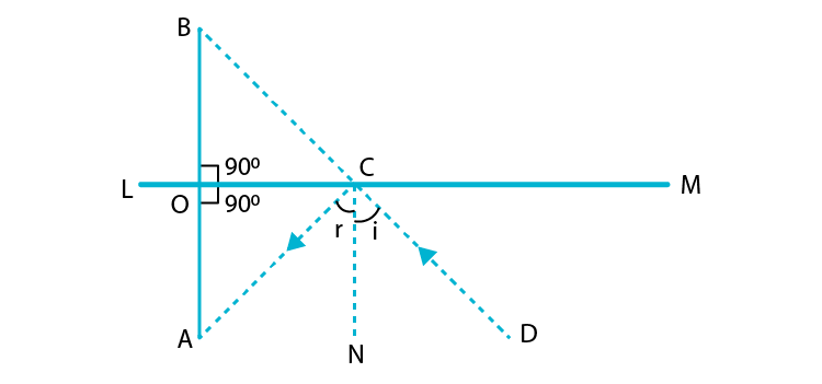 NCERT Exemplar Solutions For Class 9 Maths Chapter 7 Exercise 7.4-2