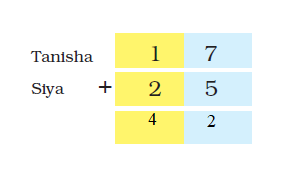 NCERT Solutions For Class 2 Maths Chapter 12 - 17