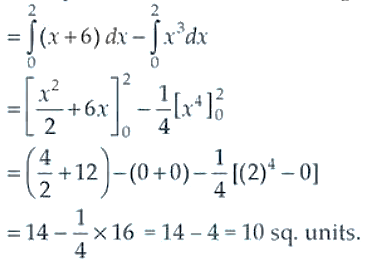 NCERT Exemplar Solutions Class 12 Mathematics Chapter 8 - 7