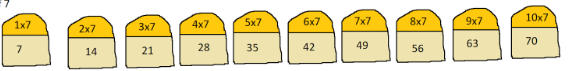 Table of 7