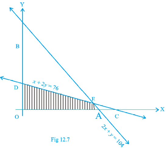 NCERT Exemplar Solutions Class 12 Mathematics Chapter 12 - 5