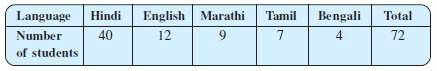 NCERT Solution For Class 8 Maths Chapter 5- 14