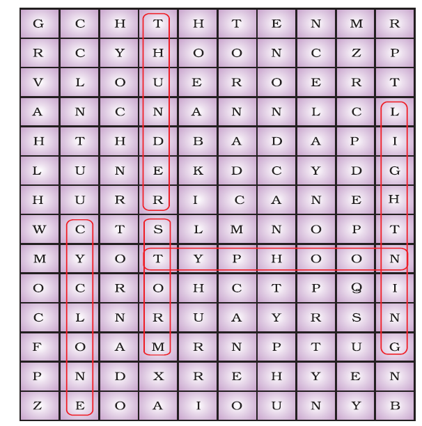 NCERT Exemplar Solutions Class 7 Science Chapter 8-sol-7